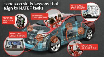 LJ Create AutoLab hands on skills lessons
