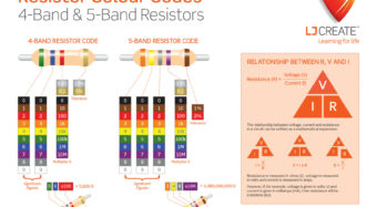 resistorColourCodes